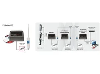 PWStation-Wi-Fi - устройство для создания сети Wi-Fi