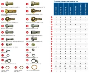 DFM МК90, монтаж DFM на двигатели Д 243, Д 245, Д 260, с трубкой Ø 8мм